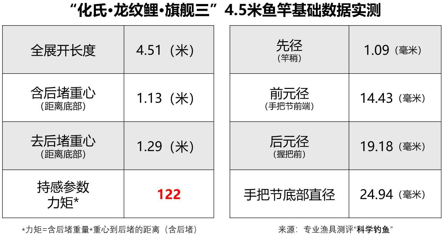 鱼竿测评视频龙纹鲤超轻二代,化氏旗舰店龙纹鲤鱼竿