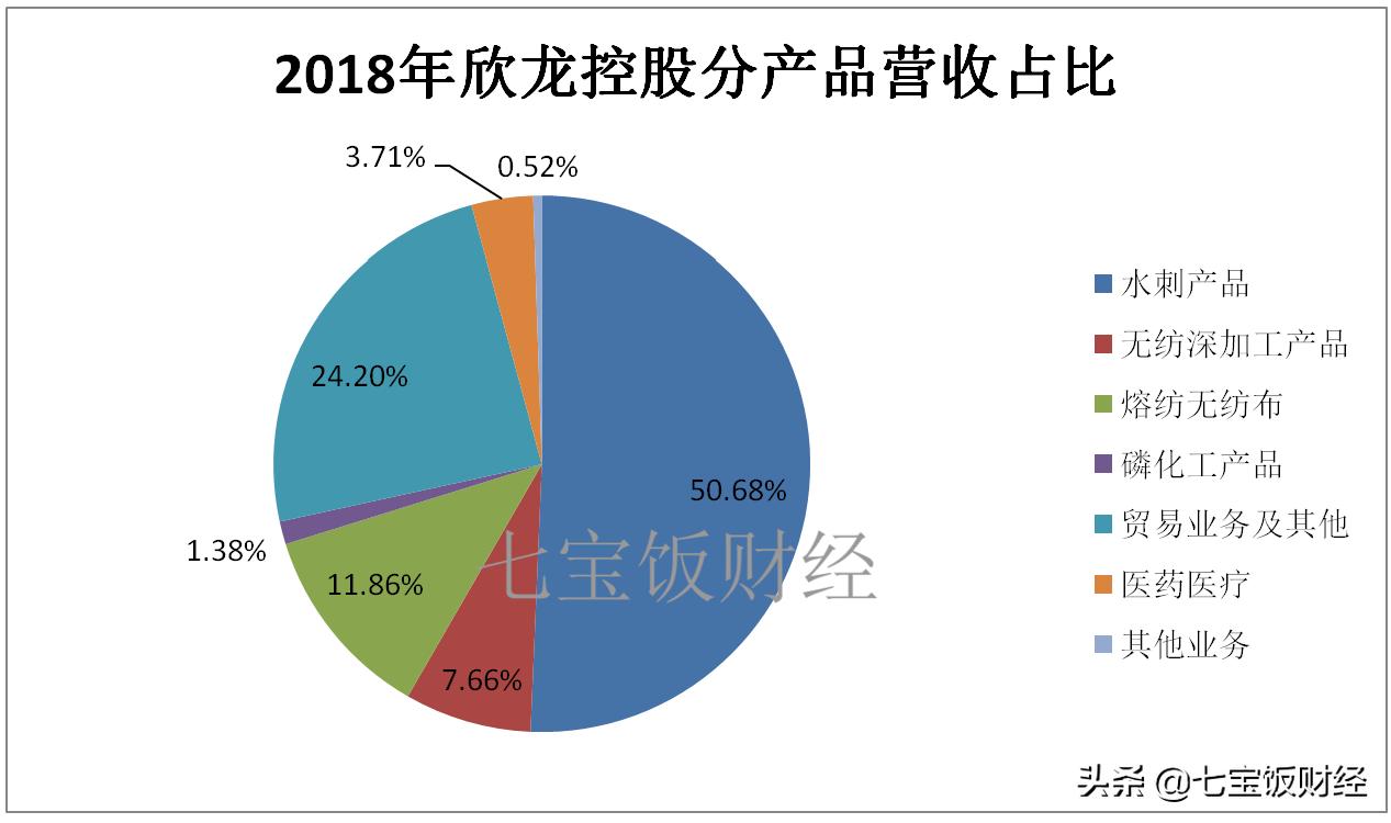 欣龙控股科技最新点评,欣龙控股属于科技股吗