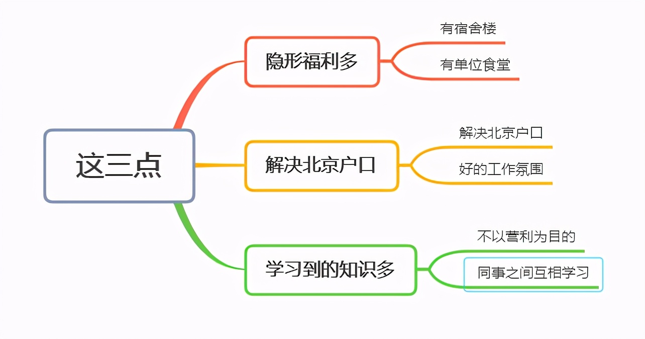科研人工资,科研人员工资