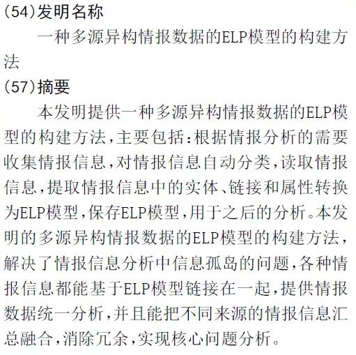 创新专利200项,多项自主创新专利技术