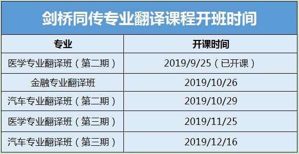 翻译专业资历认证流程,金融翻译需求什么证书