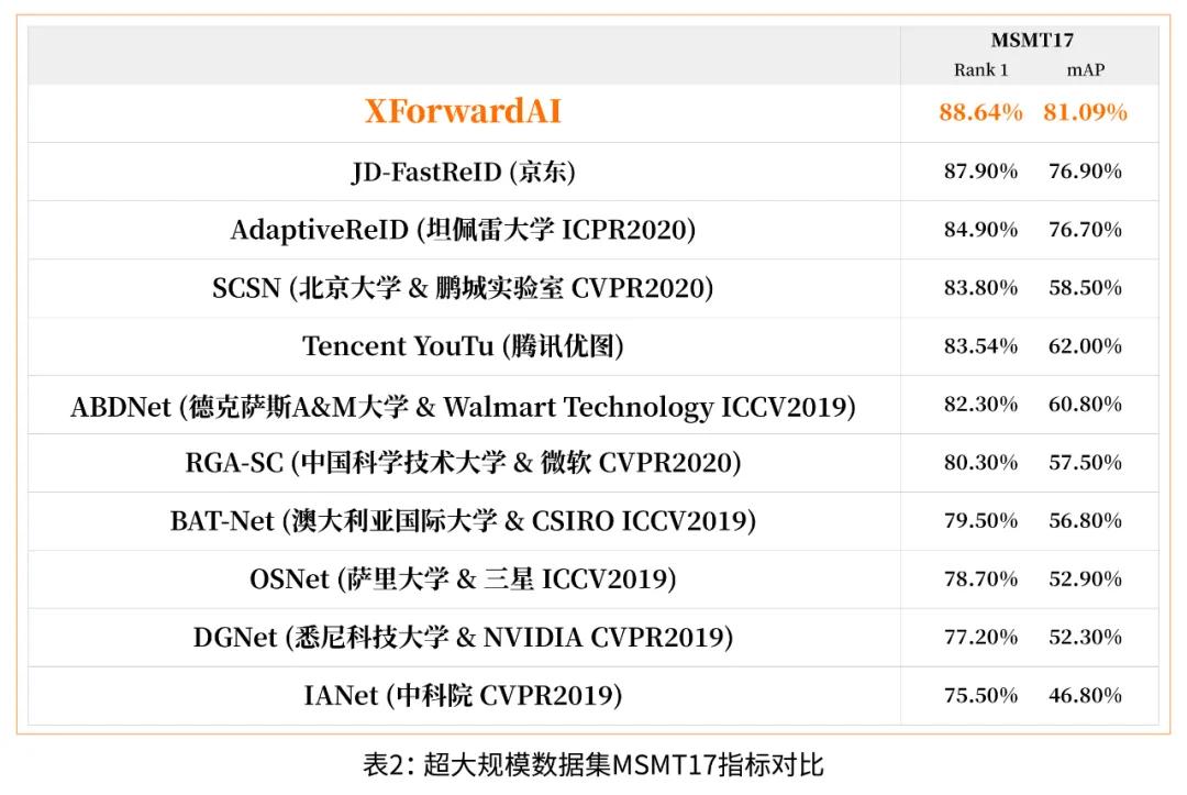行人重识别模型的优化,行人重识别系统应用场景