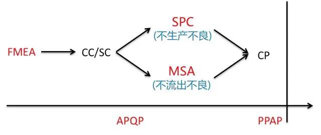 汽车缩写到底有哪些,汽车行业必须了解的缩写含义