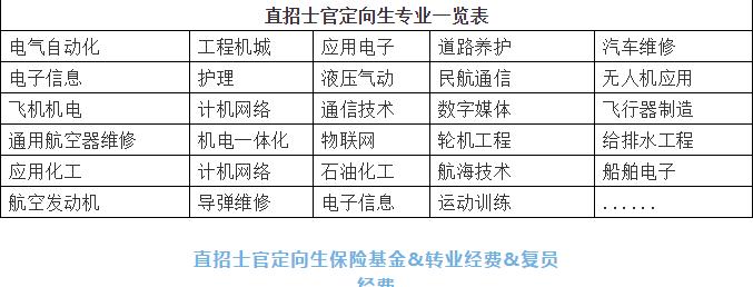 2019年山东定向培养士官体检,全国定向培养士官体检有哪些项目