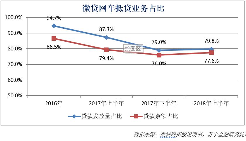 微贷网车抵贷是合法的吗,微贷车抵贷