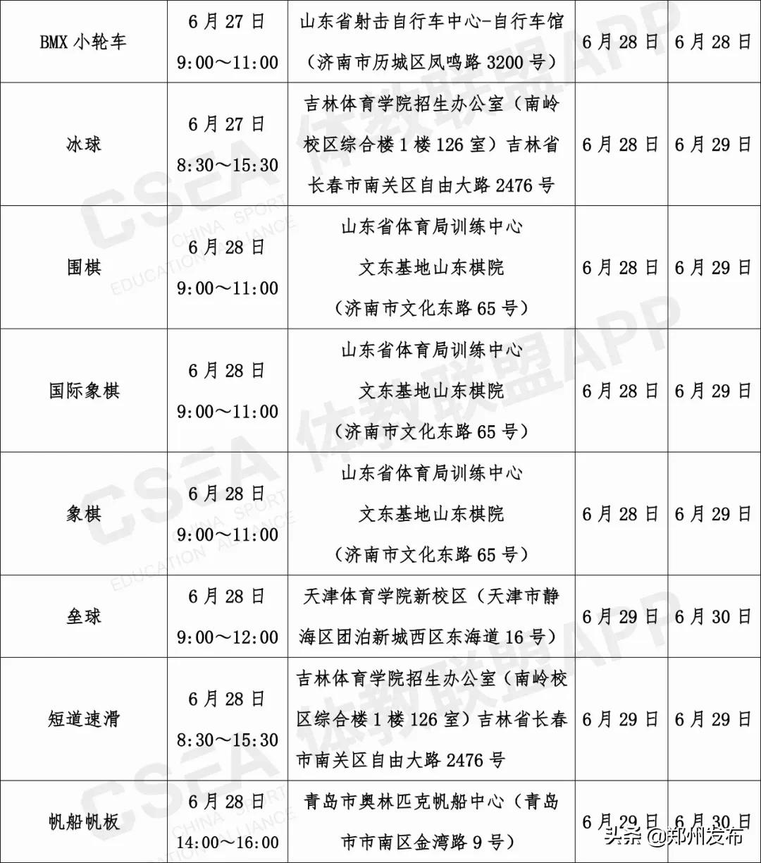 2020年哈尔滨师范大学体育单招,2022年体育单招高校