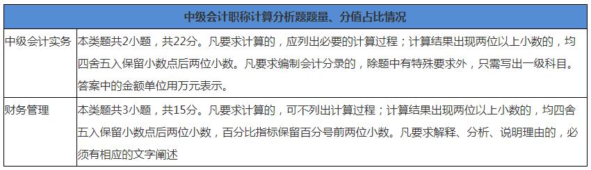 走出考场情绪低落,走出考场崩溃