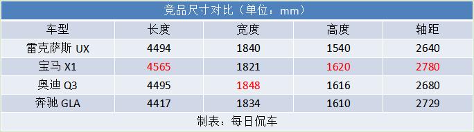 只对懂的人来电雷克萨斯UX260h全驱版试驾测评