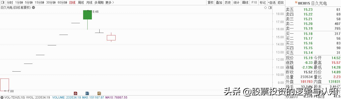 主力资金买入有色金属,注意资金大举进场