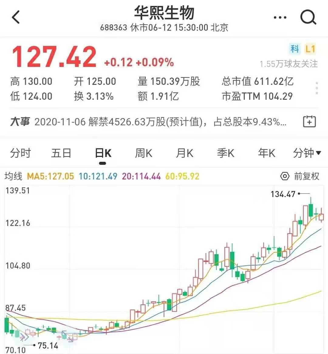 玻尿酸背后的利润有多少 (玻尿酸背后的暴利)