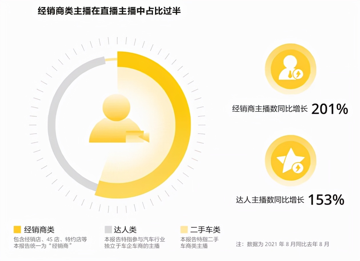 李佳琦也带不动的产品,李佳琦直播汽车