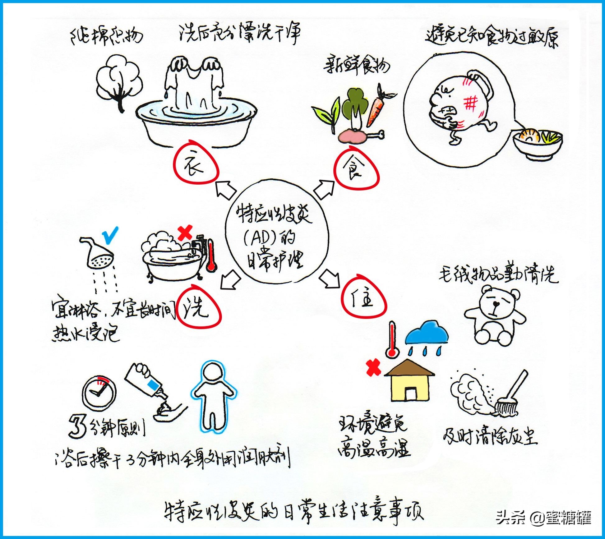 湿疹性皮炎最简单的自愈方法,皮肤炎和湿疹有什么区分