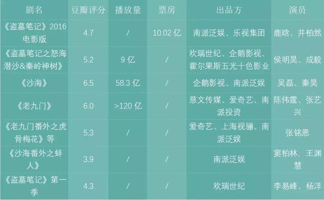 盗墓笔记版权回归南派三叔,南派三叔为啥把版权收回了