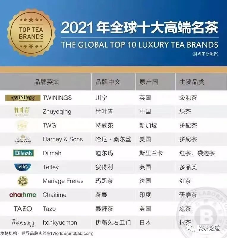 最搞笑的十大名酒,2022年十大顶尖名茶排行榜表