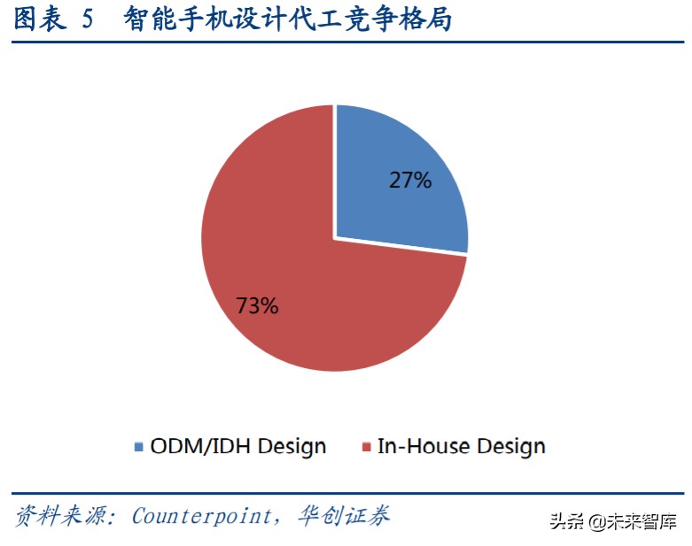 闻泰科技剥离odm业务,闻泰科技是中国最大的odm工厂吗