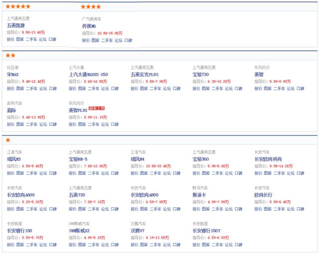 卖广汽m8多少价位,传祺m8和奥德赛家用怎么选