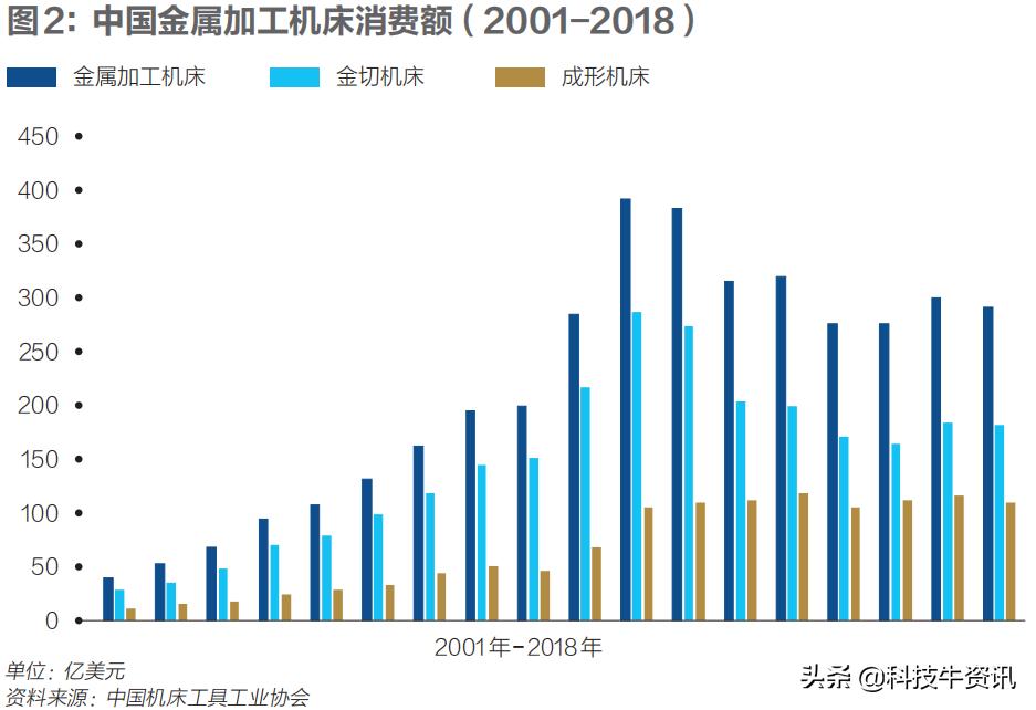 沈阳机床集团破产,沈阳机床如何走出困境