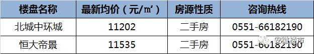 合肥北城学区规划图,合肥北城学区房多校划片