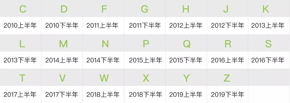 iphone12正品鉴别,iphone官方真假鉴别