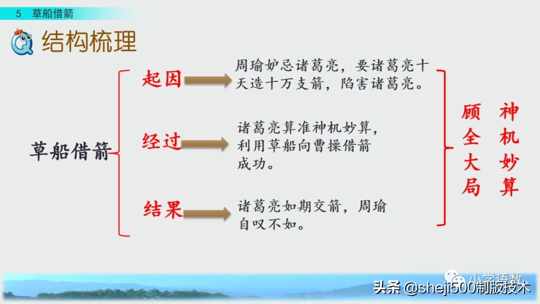 五年级下册5课草船借箭预习笔记,预习第五课草船借箭