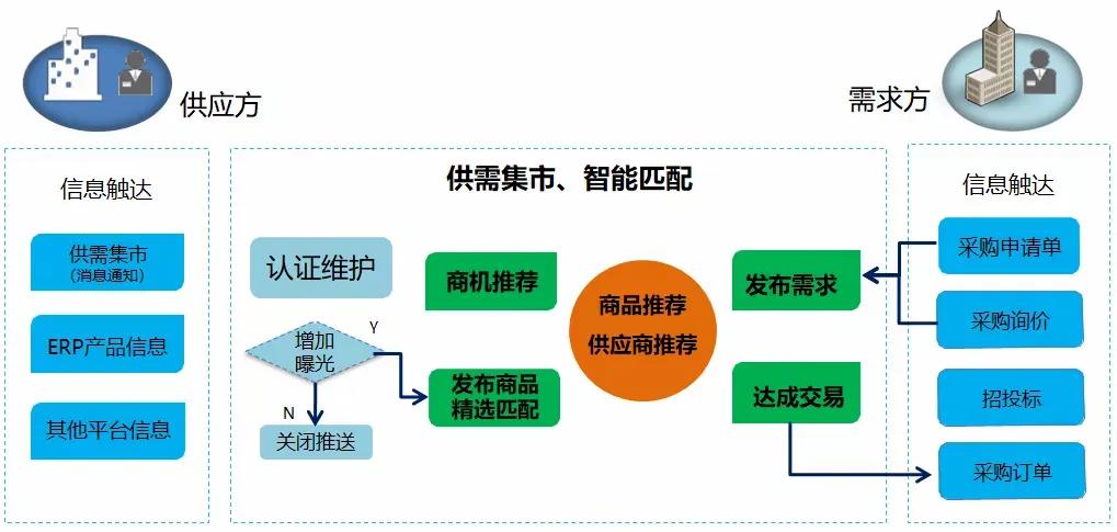 闲鱼新号店铺怎么开,闲鱼平台运营技巧