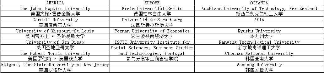 全南大学怎么申请mba,南大在职mba如何读