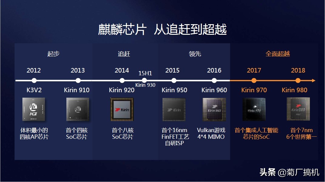 华为终端发展历程,华为24年终端出售目标