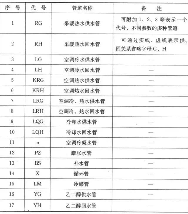cad室内设计平面图的符号图例下载,压力变送器的cad图例符号