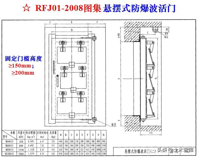 地下室人防工程施工视频全过程,人防工程示意图怎么制作