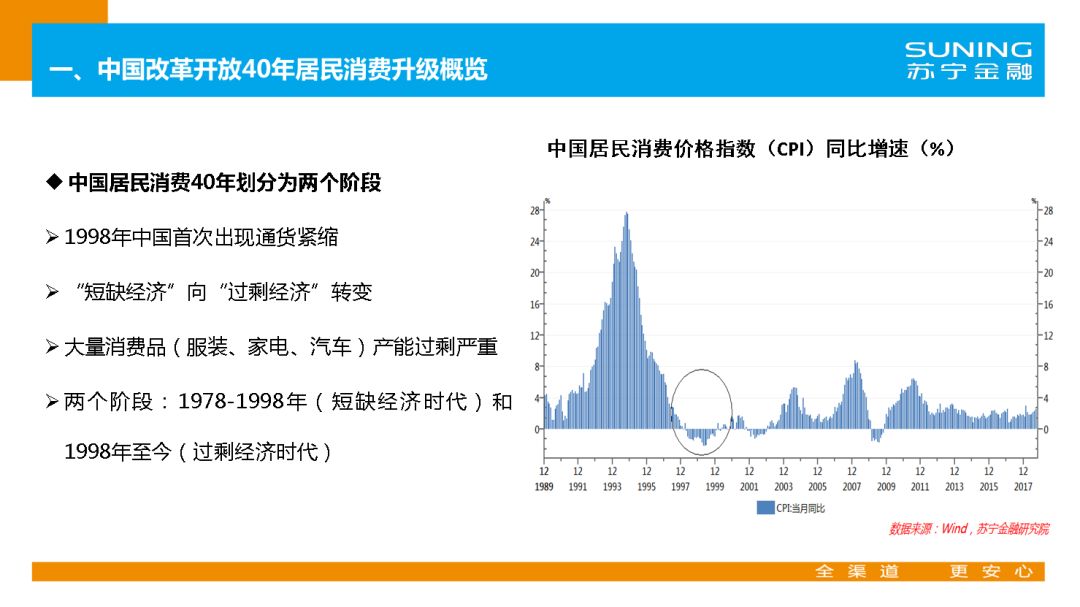 苏宁金融研究院官网,苏宁金融研究院