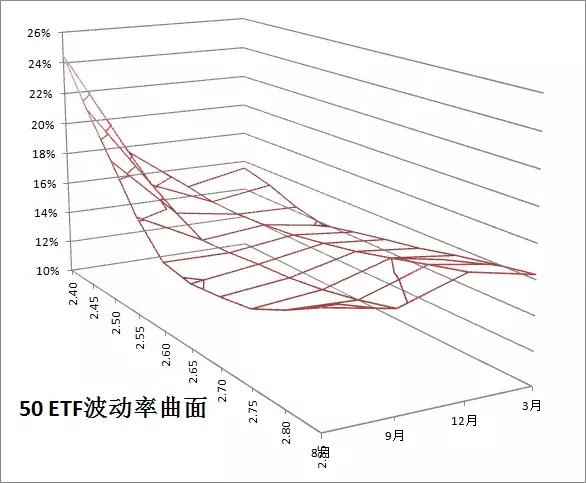 股指期权实战技巧和方法,最新沪深300期权实战案例