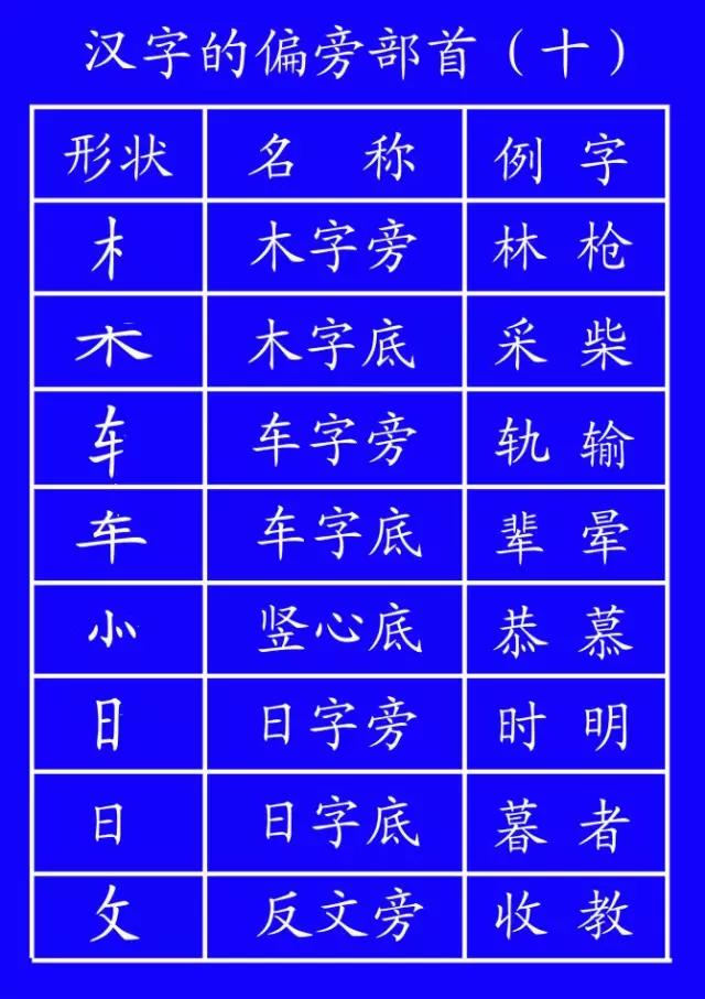 一般笔顺规则有哪些,国家规定的笔顺规则表大全