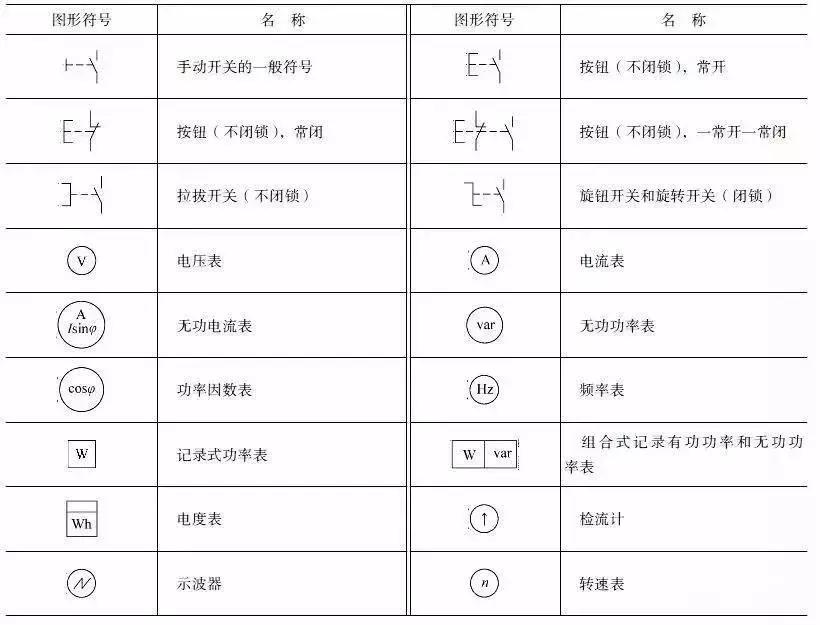 电气电路常用rst符号,初学电工学电路先从电气符号入手