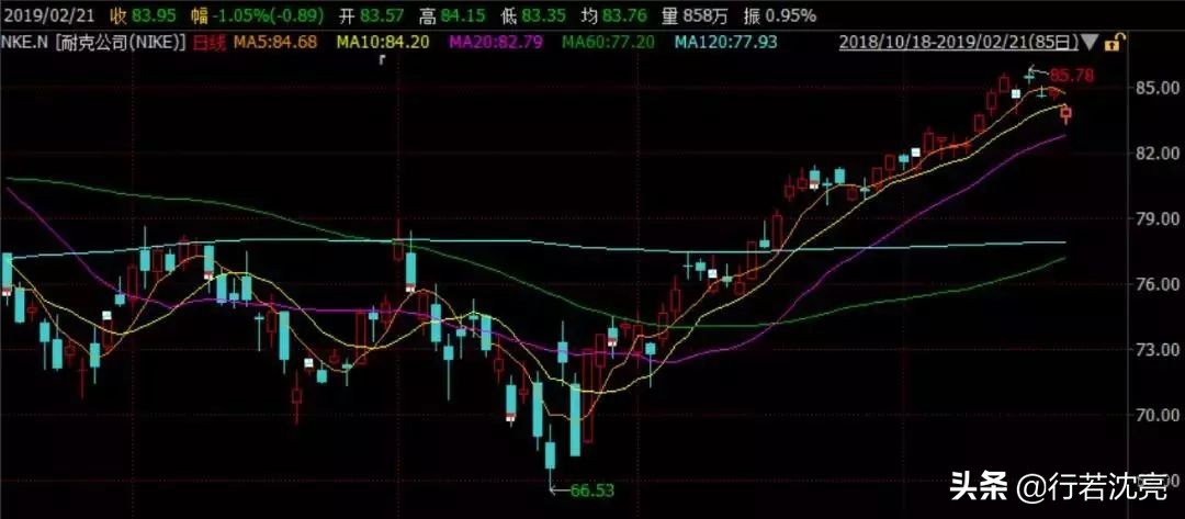 史上最贵的一双鞋,史上最贵的一脚