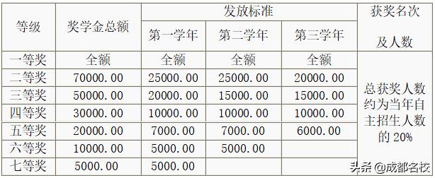 小升初最好的四所学校,小升初最后二十天完成逆袭