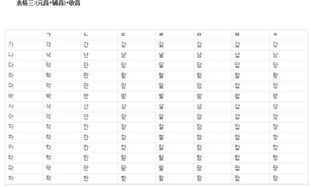 韩语单词大全,韩语零基础入门单词书