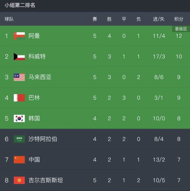 国足新名单洛国富,洛国富加盟国安