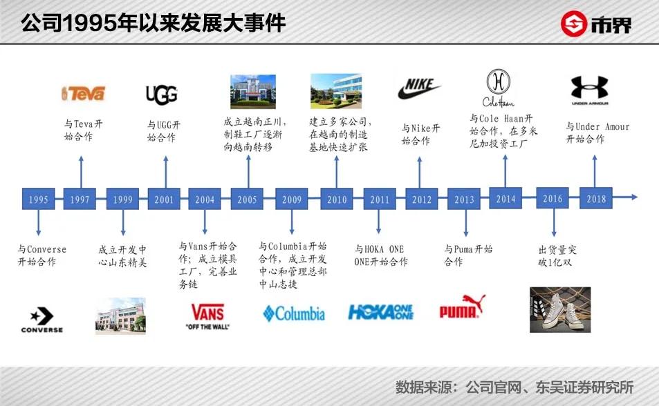 一双耐克利润有多大,一双耐克鞋进价