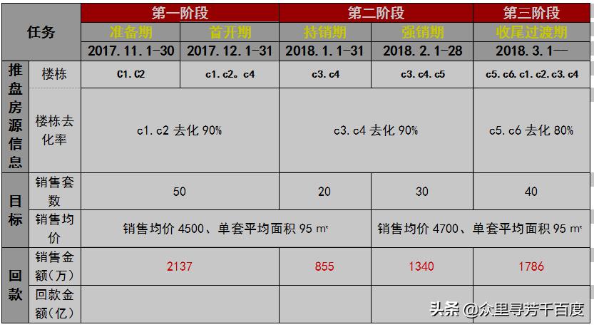住宅新盘房产出售方案,房地产最新出售方案