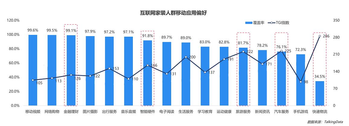 talkingdata,talkingdata用户行为分析