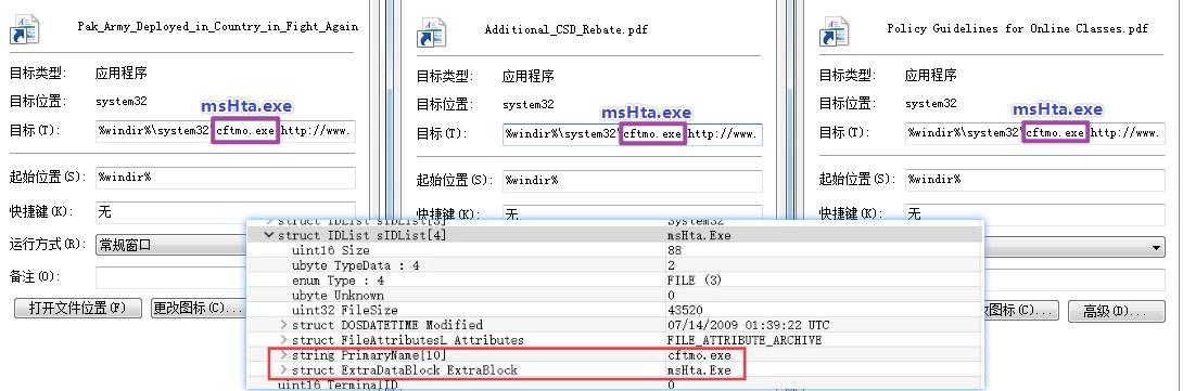 响尾蛇apt攻击,响尾蛇apt组织