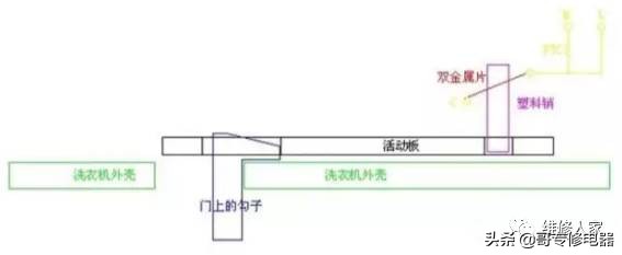海尔滚筒洗衣机开关键老坏怎么办,小天鹅滚筒洗衣机门开关拆解视频