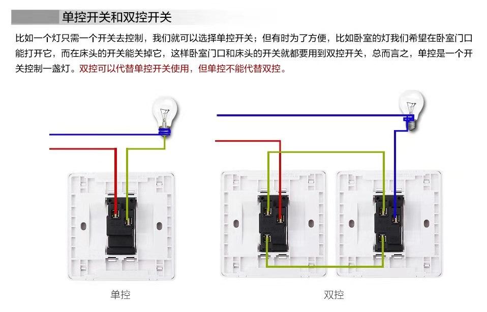 20年老电工,家里常用开关插座清单