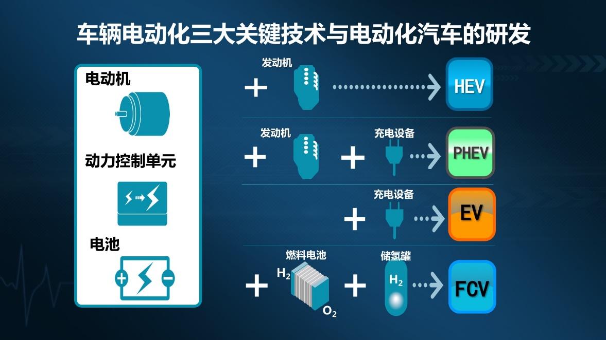 做国民家轿还不够，这台车还要做环保高配版“滴滴”