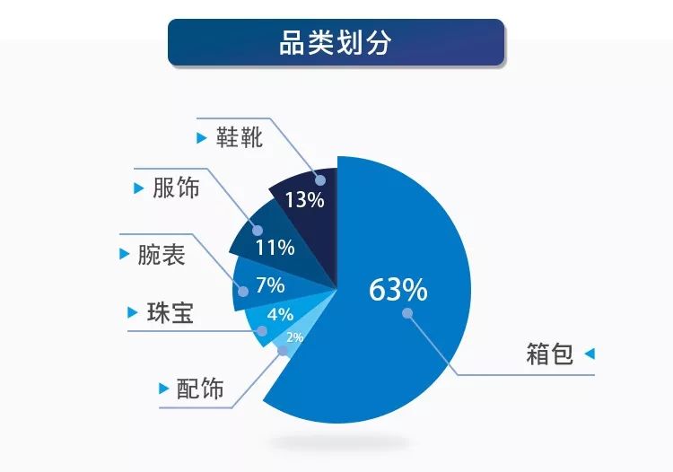 奢侈品鉴定100个包全是假的,奢侈品鉴定十大真相