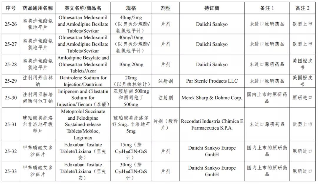 国家认可参比制剂目录,参比制剂各批差异