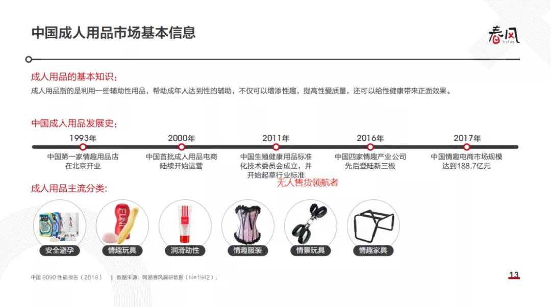 疫情期间避孕套出售数量,疫情避孕套销量