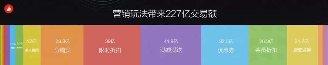 有赞上线服务市场，赋能商家建设生态，这个风口你不要再错过了