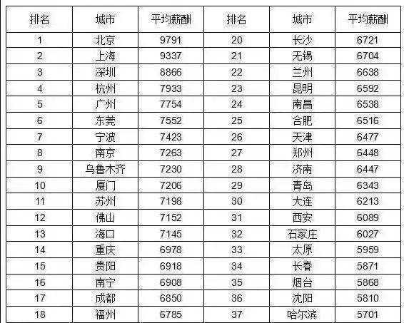 公务员工资真的很高么,公务员的工资水平到底怎么样