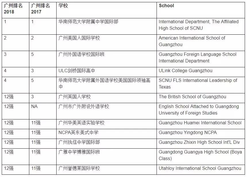 中国百强国际学校排名,江苏省前十名学校